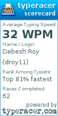 Scorecard for user droy11
