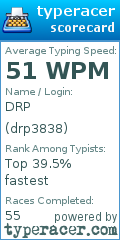 Scorecard for user drp3838