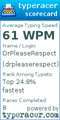 Scorecard for user drpleaserespect