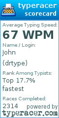 Scorecard for user drtype
