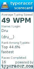 Scorecard for user dru__