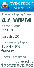 Scorecard for user drudru20