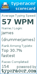 Scorecard for user drummerjames