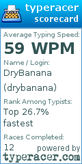 Scorecard for user drybanana