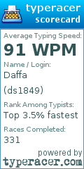Scorecard for user ds1849