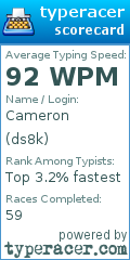 Scorecard for user ds8k