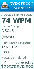 Scorecard for user dscsr