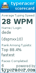 Scorecard for user dspnxx10