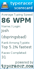Scorecard for user dspringsbad