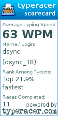 Scorecard for user dsync_18