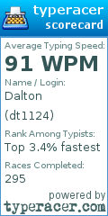 Scorecard for user dt1124