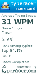 Scorecard for user dt63