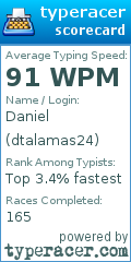 Scorecard for user dtalamas24
