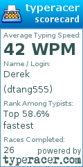 Scorecard for user dtang555