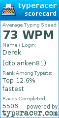 Scorecard for user dtblanken81