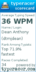 Scorecard for user dtmjdean
