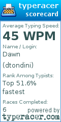 Scorecard for user dtondini