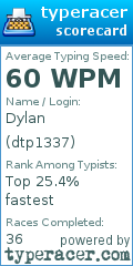 Scorecard for user dtp1337