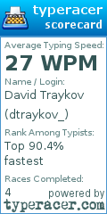 Scorecard for user dtraykov_