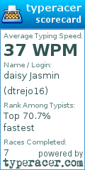 Scorecard for user dtrejo16