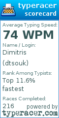 Scorecard for user dtsouk
