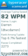 Scorecard for user dtwcdarren