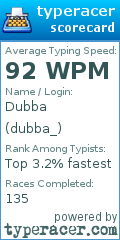 Scorecard for user dubba_