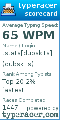 Scorecard for user dubsk1s