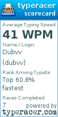 Scorecard for user dubvv