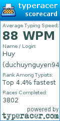 Scorecard for user duchuynguyen94