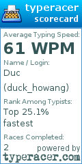 Scorecard for user duck_howang