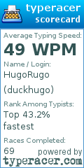 Scorecard for user duckhugo