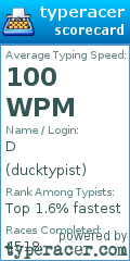 Scorecard for user ducktypist