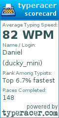 Scorecard for user ducky_mini