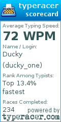 Scorecard for user ducky_one