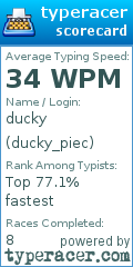 Scorecard for user ducky_piec