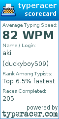 Scorecard for user duckyboy509
