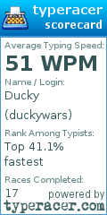 Scorecard for user duckywars