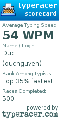 Scorecard for user ducnguyen