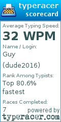Scorecard for user dude2016