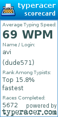 Scorecard for user dude571