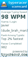Scorecard for user dude_brah_man