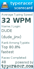 Scorecard for user dude_jinx