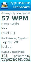 Scorecard for user dudi11