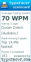 Scorecard for user dudobric