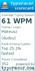 Scorecard for user dudsu