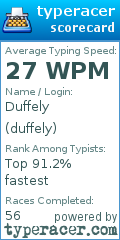 Scorecard for user duffely