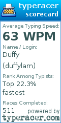 Scorecard for user duffylam