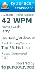 Scorecard for user duhast_lordvader