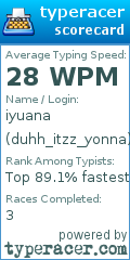Scorecard for user duhh_itzz_yonna